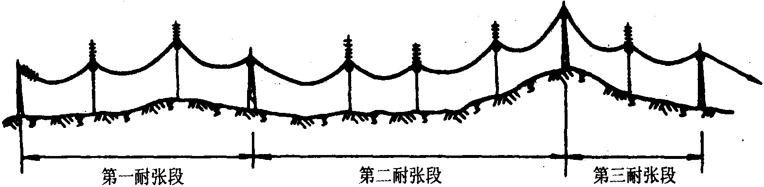 第五節(jié) 多檔連緊法緊線